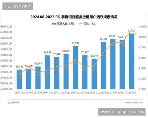 行业平台正从流量竞争迈向体验优化，深化用户黏性